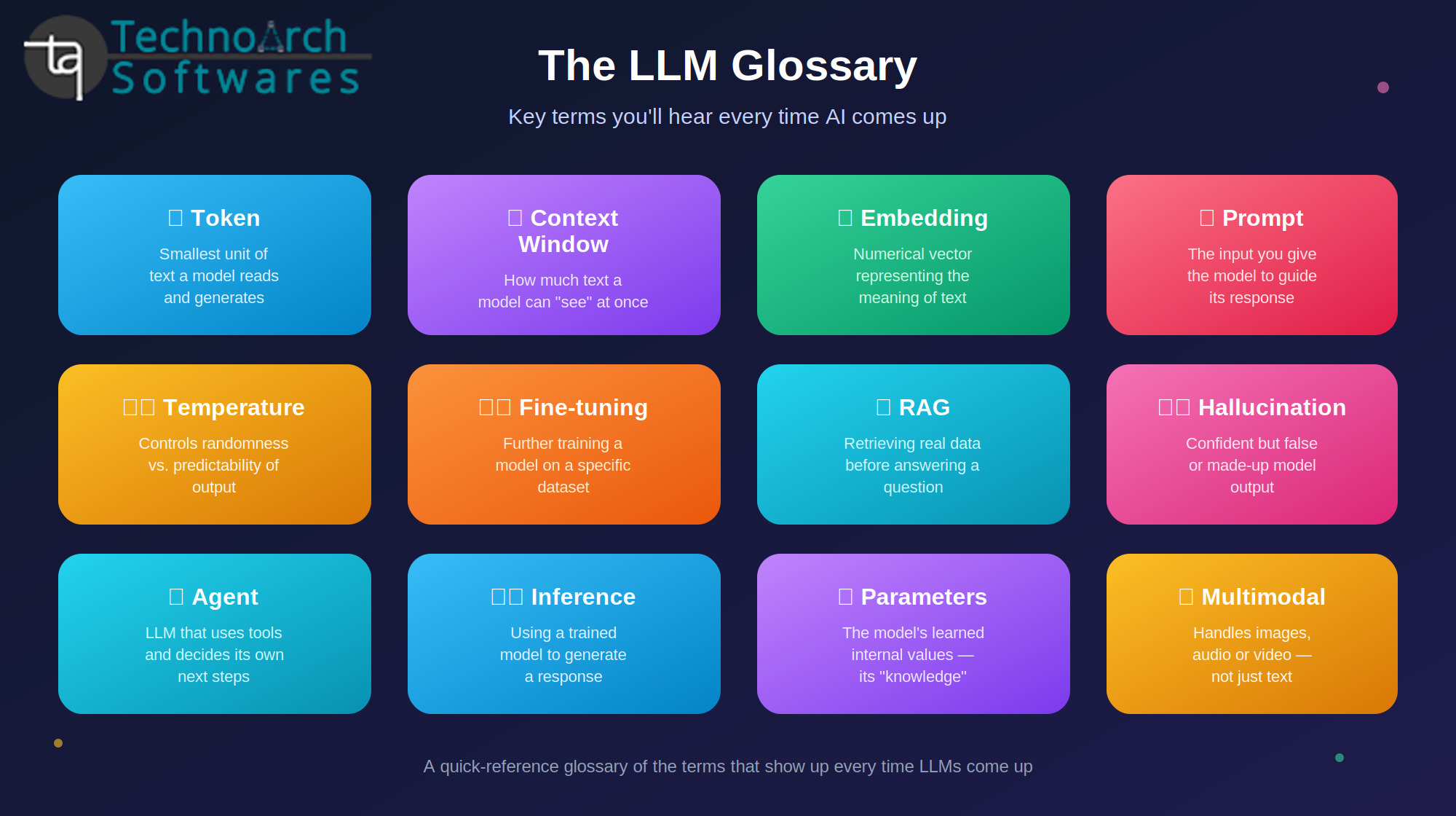 Technoarch Softwares - The LLM Terms Everyone Should Know